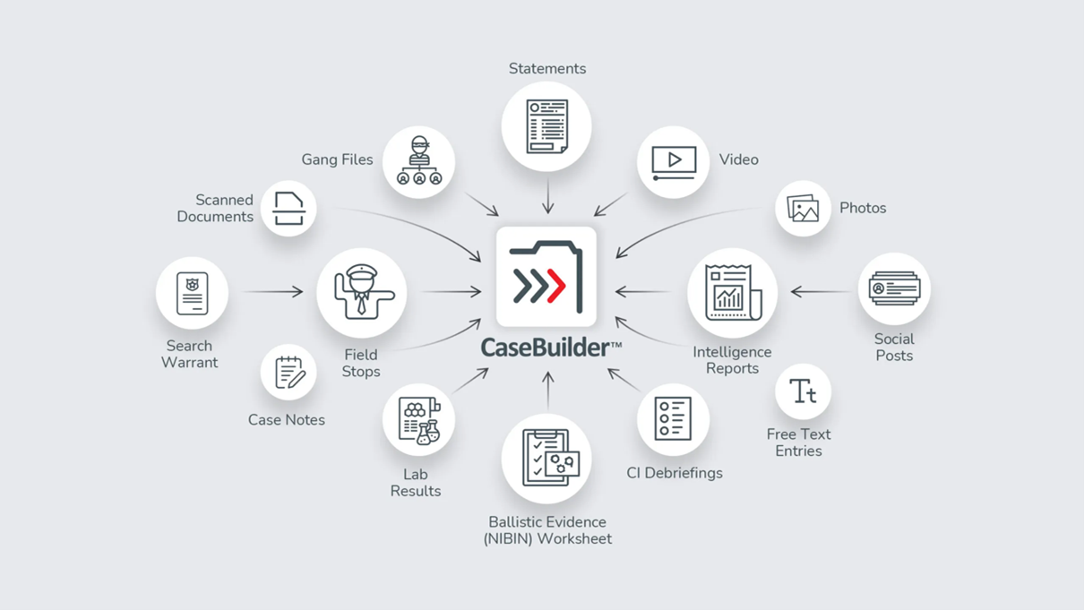 3 Considerations When Choosing the Best Investigation Management Software