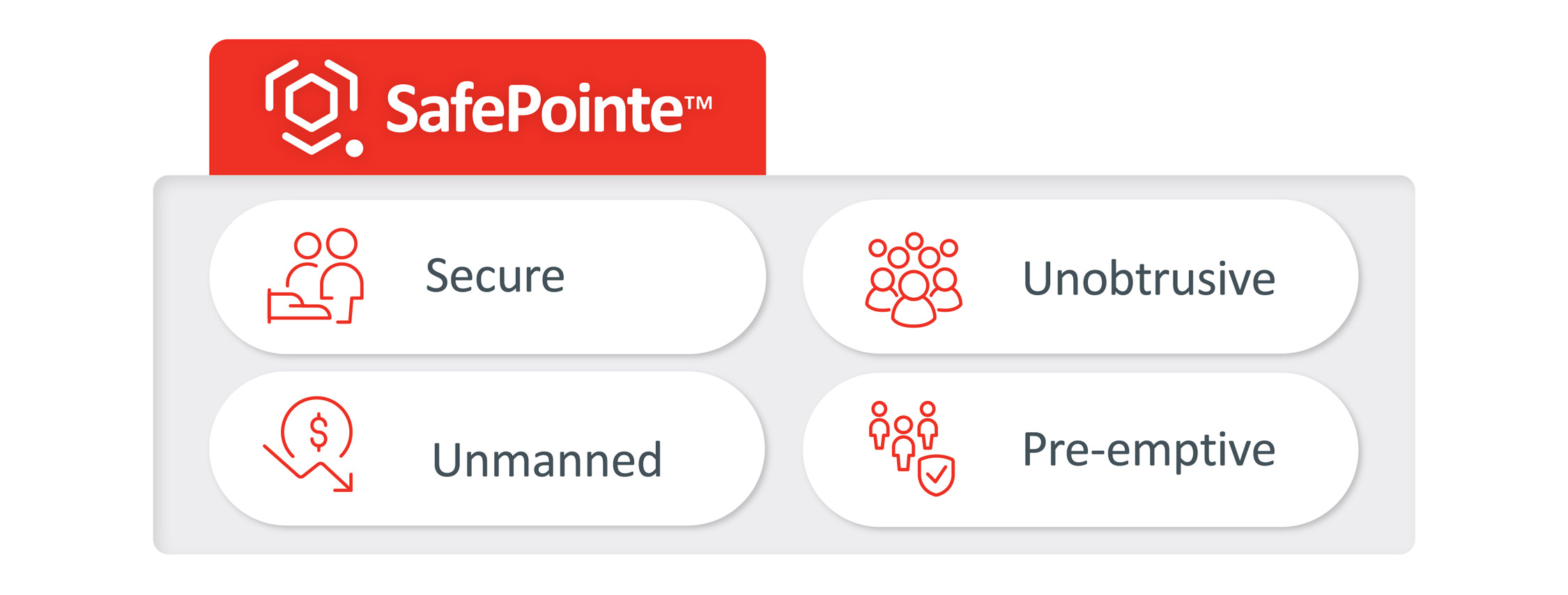 safepointe-features