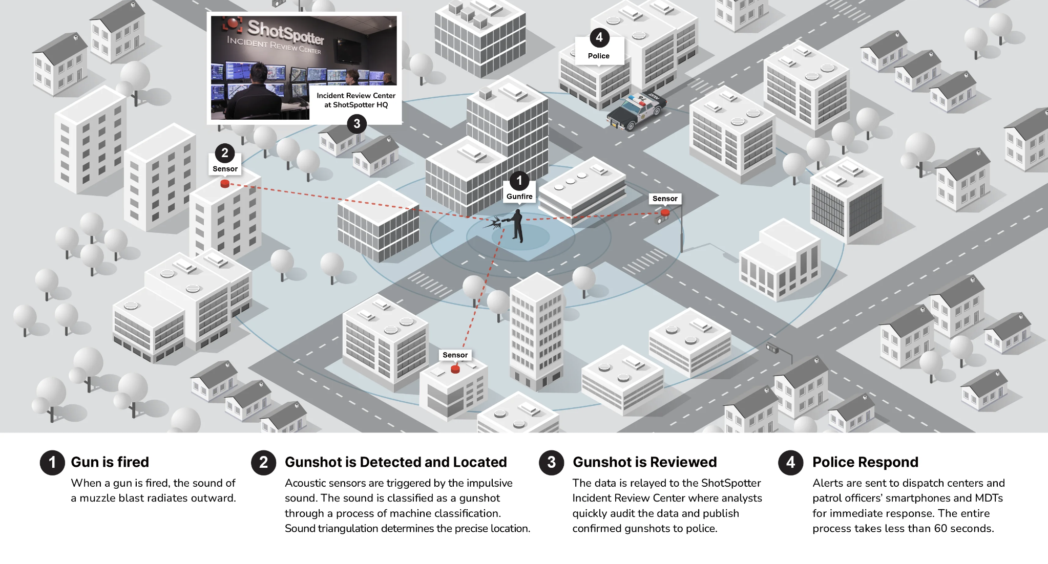 shotspotter-overview